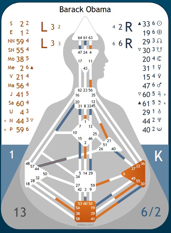 Human Design Chart von Barak Obama