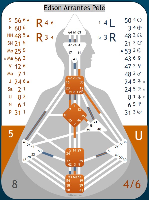 Human Design Chart Weltfußballer Pele
